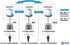 600萬(wàn)以上銀行賬戶明年就查！中國(guó)將清查全部銀行賬戶