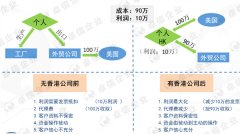 做外貿(mào)注冊香港離岸公司可免稅，你不得不知秘密