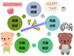 咨詢管理公司注冊香港公司要多少錢？
