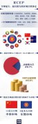 全球熱議的RCEP是什么? 對(duì)世界有什么影響？ 一組圖看懂