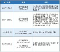 注意 | 開曼經(jīng)濟實質(zhì)申報截止日期將至，您提交了嗎？