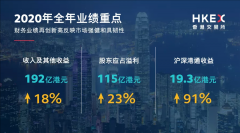 港交所去年業(yè)績(jī)?cè)賱?chuàng)新高，為何這么多公司選擇赴港上市？