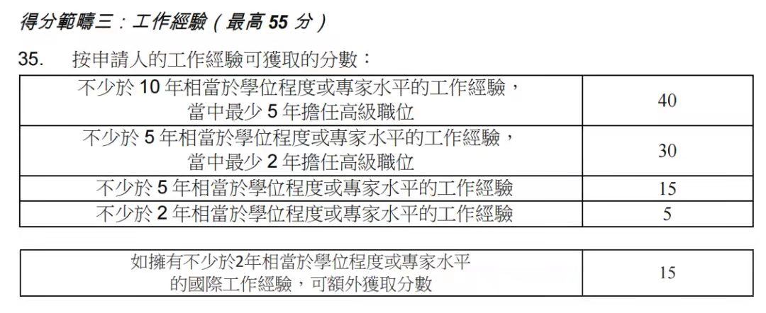 香港優(yōu)才計(jì)劃，2023年最新政策變化!
