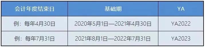 新加坡稅務(wù)政策：新加坡企業(yè)所得稅減免計(jì)劃！