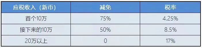 新加坡稅務(wù)政策：新加坡企業(yè)所得稅減免計(jì)劃！