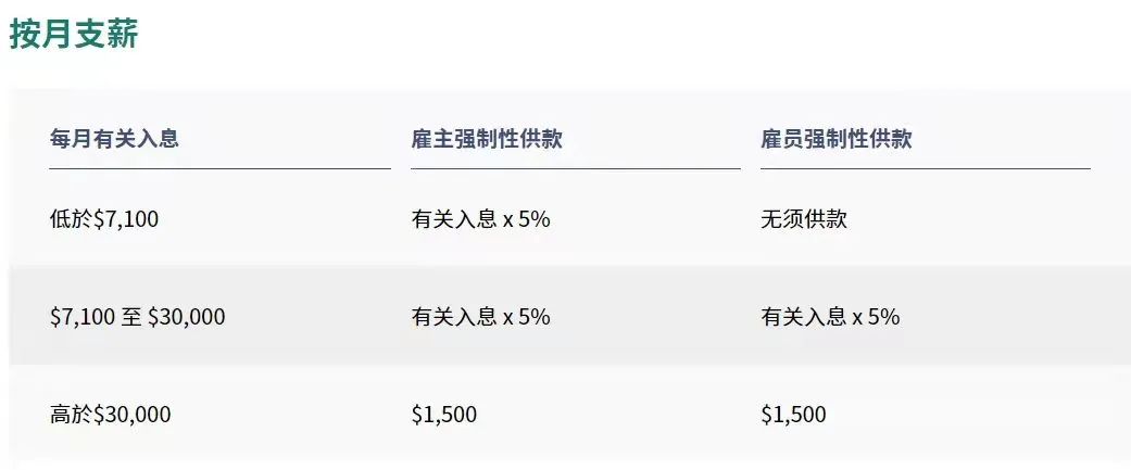 拿香港身份的關(guān)鍵，帶您了解“港版社?！睆?qiáng)積金MPF!