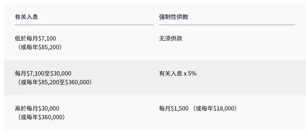 拿香港身份的關(guān)鍵，帶您了解“港版社保”強(qiáng)積金MPF!
