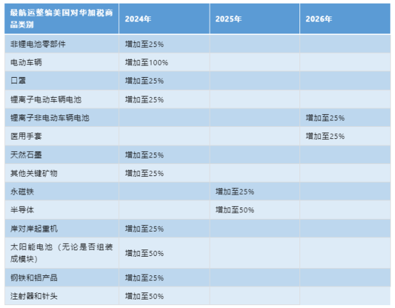 美國對華加征關(guān)稅，企業(yè)應(yīng)該如何應(yīng)對